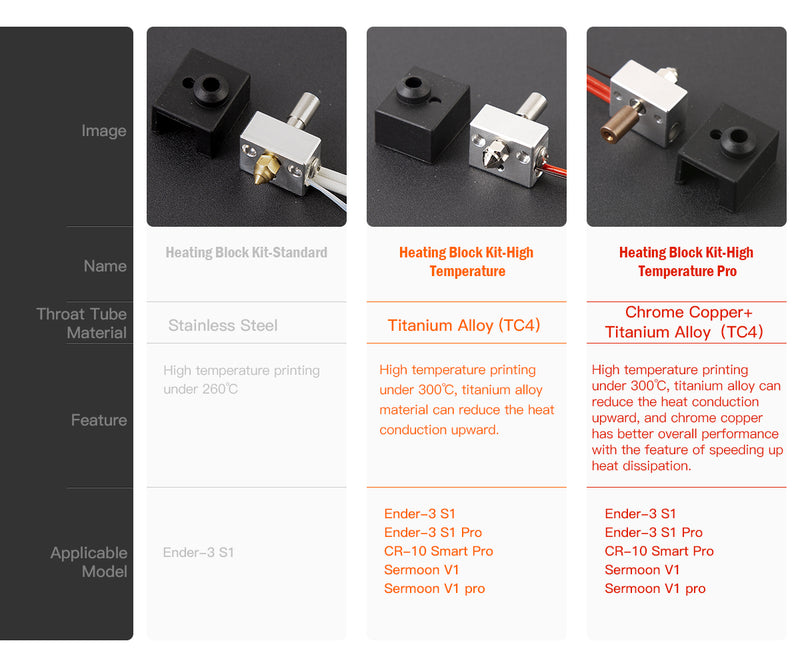 Creality 3D Heating Block Kit-High Temperature Pro (300℃)