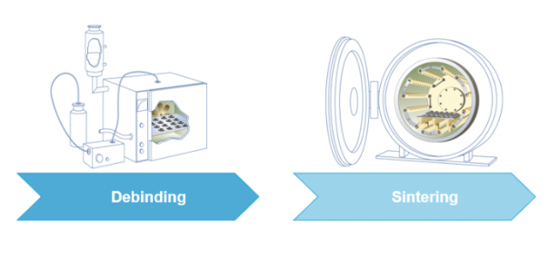 BASF - Debinding & Sintering Voucher Metal - Up to 0,5kg