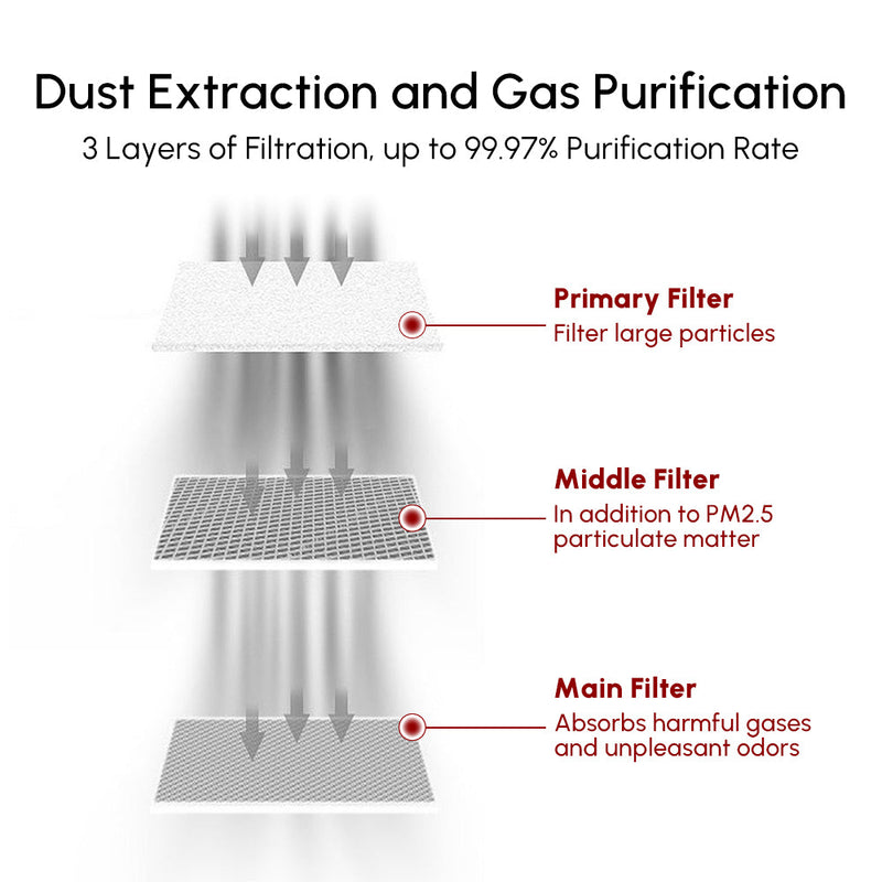 Ortur Smoke Purifier 1.0