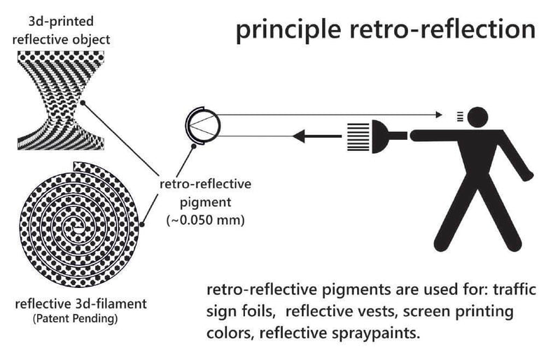REFLECT-o-LAY Filament - 2.85mm - 125 g